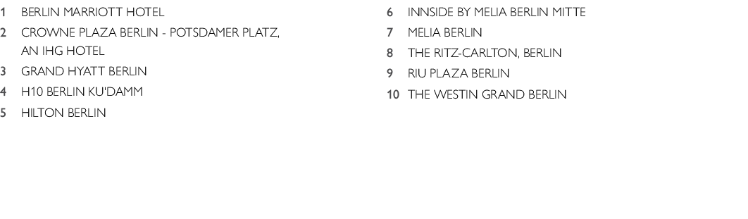 1,Berlin Marriott Hotel,2,Crowne Plaza Berlin Potsdamer Platz, an IHG Hotel,3,Grand Hyatt Berlin,4,H10 Berlin Ku'damm...
