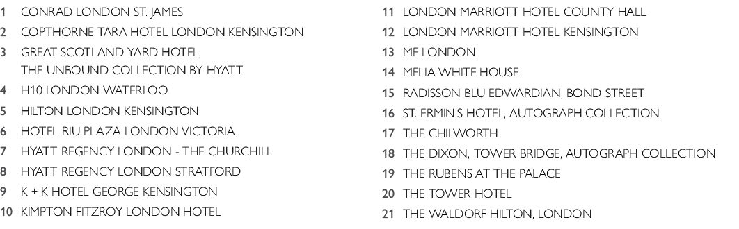 1,Conrad London St. James,2,Copthorne Tara Hotel London Kensington,3,Great Scotland Yard Hotel, The Unbound Collectio...