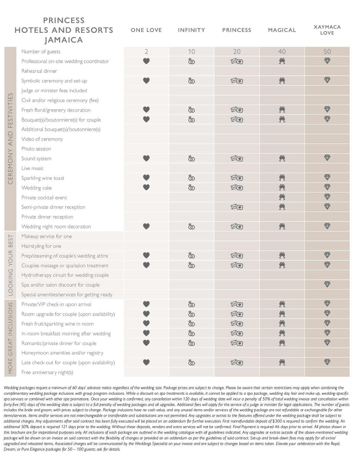 A table with a list of things to do in Jamaica. Description generated by AI